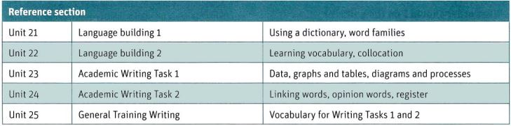 [2020] Cambridge Vocabulary for IELTS - Từ Vựng Thiết Yếu Cho IELTS 3