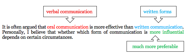 Bài mẫu IELTS Writing Task 2 ngày 11/1/2020 - Spoken communication vs written communication 6