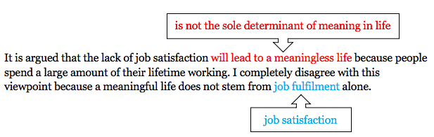 Bài mẫu đề thi IELTS Writing 29/08/2020 - Job Satisfaction