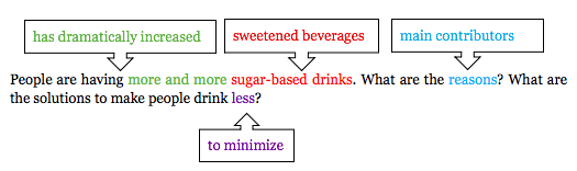 Bài Mẫu Writing Task 2 Ngày 1/2/2020 - Sugar-based Drinks. 1