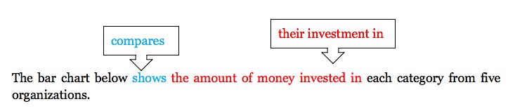Bài Mẫu Writing Task 1 Ngày 13/2/2020 - Money Investment. 2